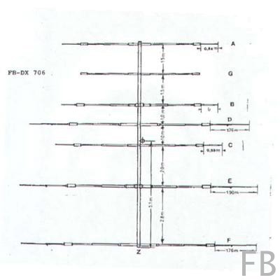 Fritzel FB-DX-706 7-Element 6-Band-Beams 10/12/15/17/20/30m