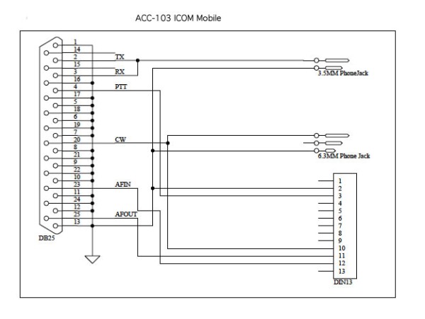 CG SB2K-IC13 Kabelsatz für SB-2000MK2 Interface ACC103